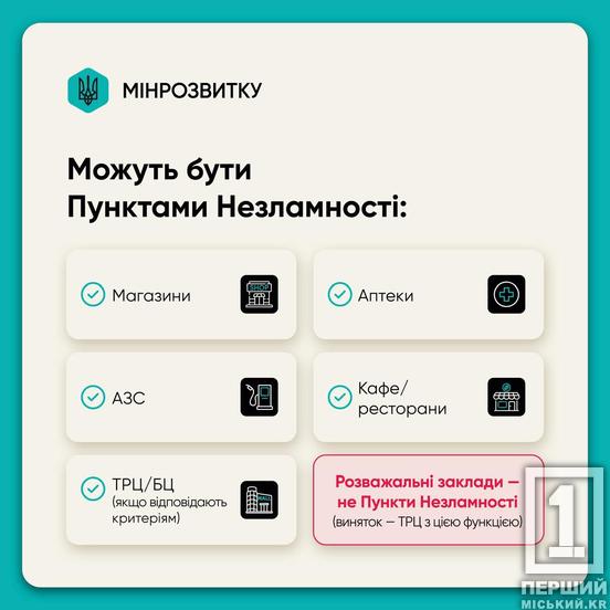 Правила комендантської години змінено: що дозволять українцям та бізнесу3