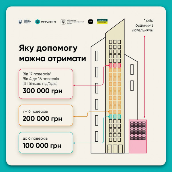 Уряд запускає програму «СвітлоДім»2