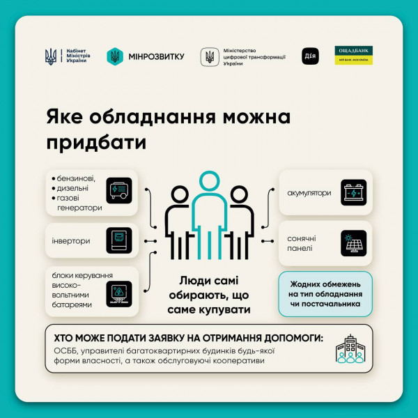 Уряд запускає програму «СвітлоДім»3