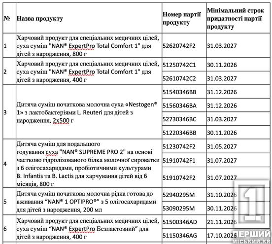 В Україні призупинили реалізацію деяких продуктів Nestlé для дітей2