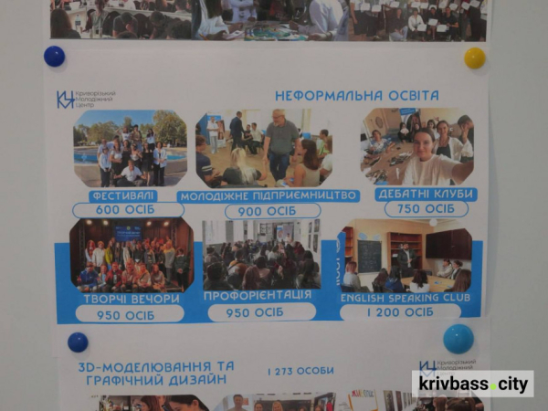 Від навчання до творчості: у Кривому Розі відкриють унікальний простір для молоді3