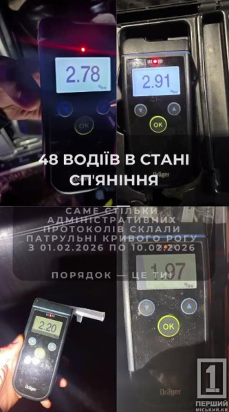 Алкогольний «бум»: у Кривому Розі за кілька днів лютого виявили майже 50 нетверезих водіїв1
