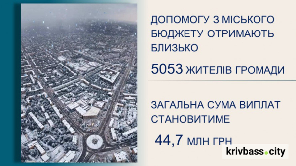 Понад 5 тисяч криворіжців отримають виплати у лютому: подробиці1