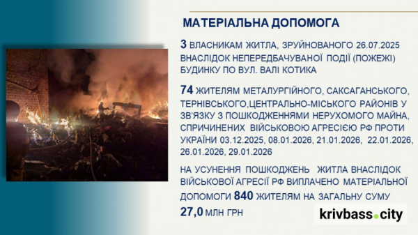 Понад 5 тисяч криворіжців отримають виплати у лютому: подробиці3