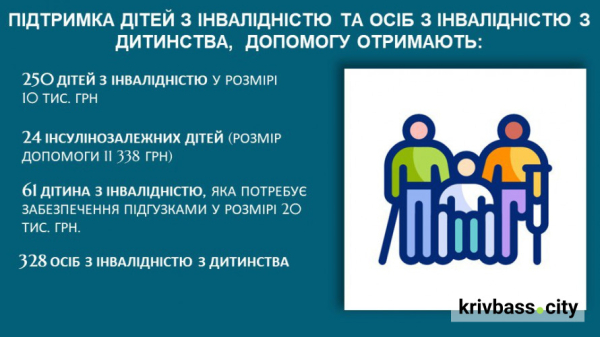 Понад 5 тисяч криворіжців отримають виплати у лютому: подробиці4