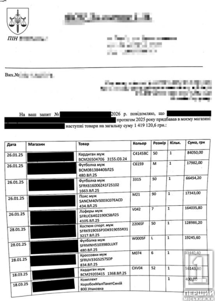 Земля на Балі та люксові бренди: майора ДШВ підозрюють у збагаченні на 10 мільйонів2