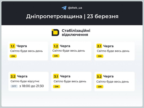 Графіки відключення світла у Кривому Розі на 23 березня: прогноз від енергетиків2