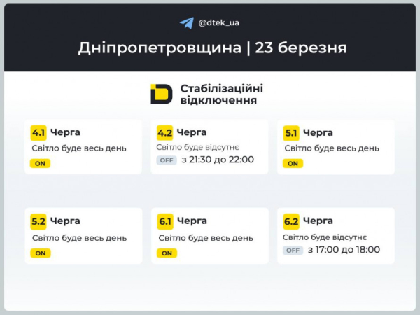 Графіки відключення світла у Кривому Розі на 23 березня: прогноз від енергетиків3