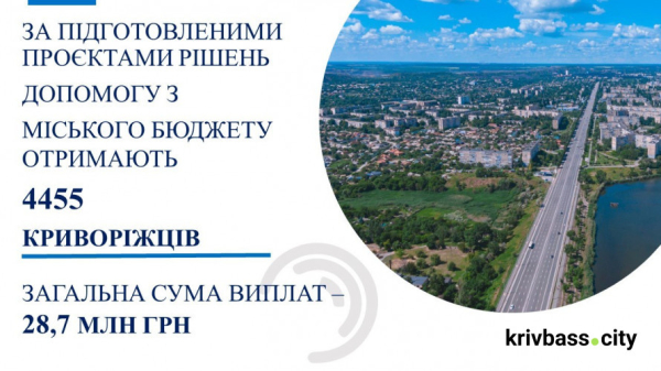 Грошова допомога від міста у березні: які суми отримають криворіжці1