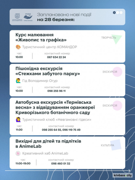 Криворізький вікенд: містян запрошують відпочити весело та пізнавально 28 та 29 березня1