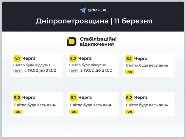 НОВІ ГРАФІКИ відключень для Кривого Рогу на 11 березня: що прогнозують енергетики2