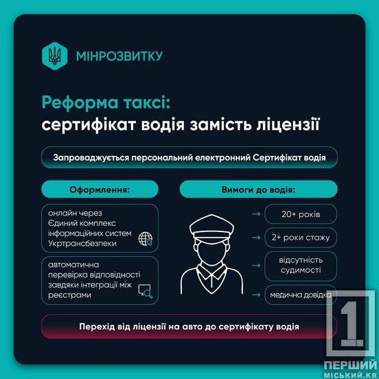 Реформа таксі в Україні: як планують вивести ринок із «тіні»5