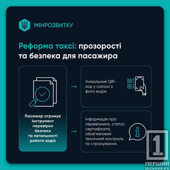 Реформа таксі в Україні: як планують вивести ринок із «тіні»6