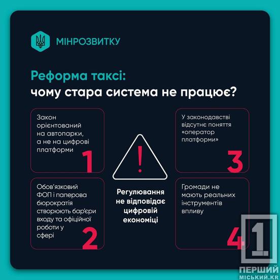 Реформа таксі в Україні: як планують вивести ринок із «тіні»2