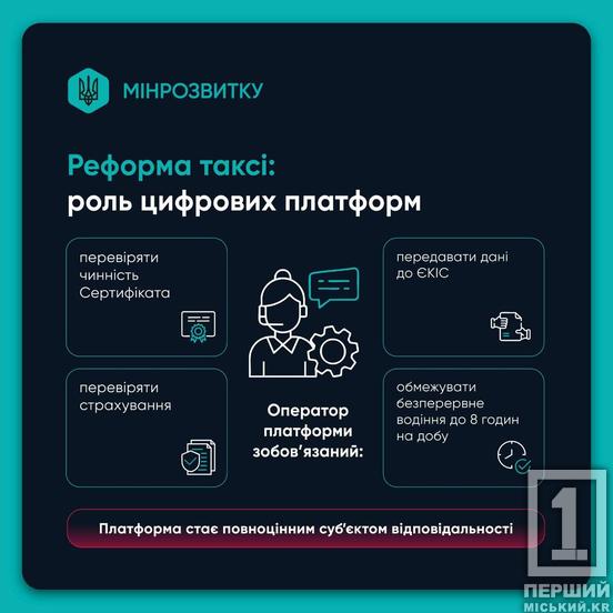 Реформа таксі в Україні: як планують вивести ринок із «тіні»7