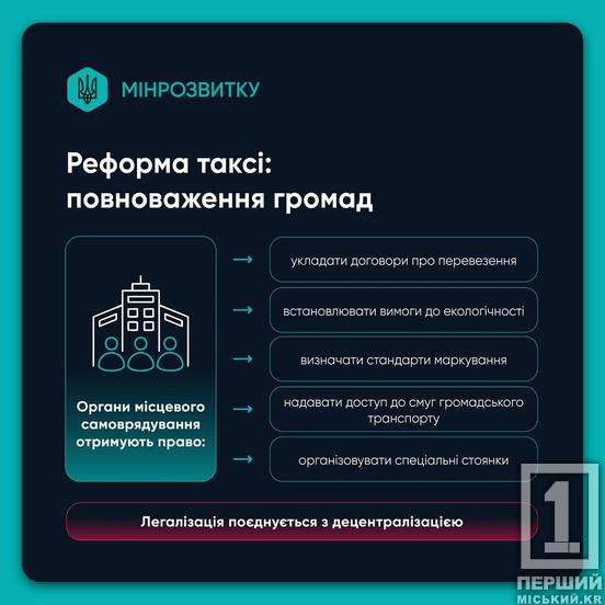 Реформа таксі в Україні: як планують вивести ринок із «тіні»8