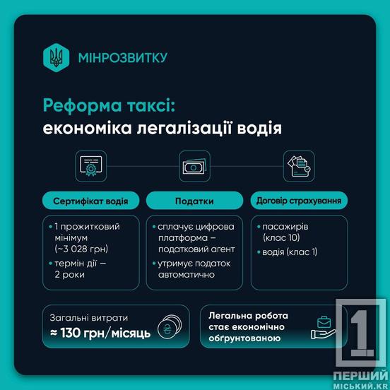 Реформа таксі в Україні: як планують вивести ринок із «тіні»3