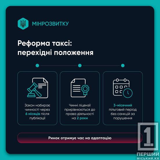 Реформа таксі в Україні: як планують вивести ринок із «тіні»9