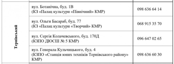 З 30 березня у Кривому Розі стартує видача продуктових наборів: хто отримає допомогу4