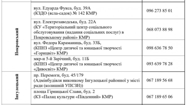 З 30 березня у Кривому Розі стартує видача продуктових наборів: хто отримає допомогу2
