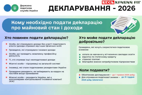ДПС повідомляє &ndash; кому треба подати декларацію