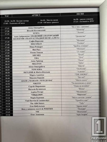 Криворізька «Аліса» на головній сцені країни: юні артисти виступили в Палаці «Україна»1