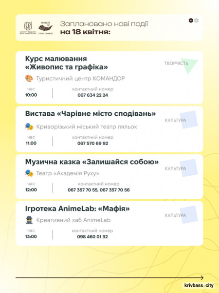 Криворізький вікенд: як провести час з рідними 18 та 19 квітня1