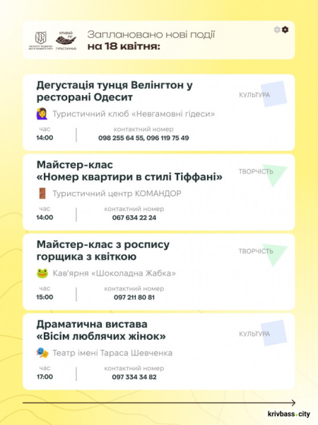 Криворізький вікенд: як провести час з рідними 18 та 19 квітня2