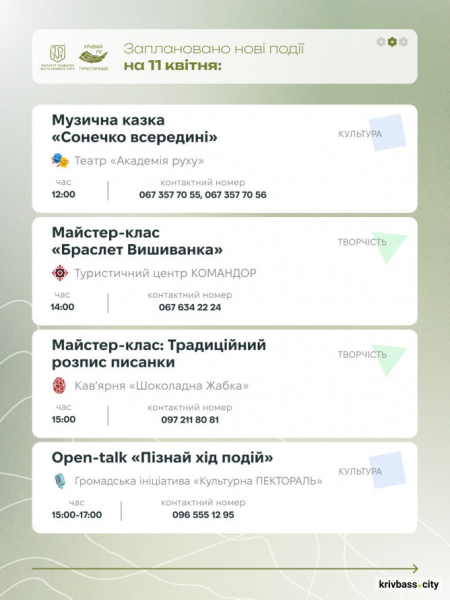 Криворізький вікенд: як провести час з родиною у Великодні вихідні2