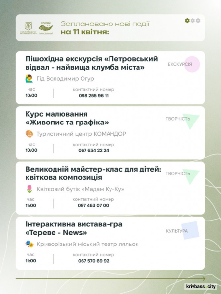 Криворізький вікенд: як провести час з родиною у Великодні вихідні1
