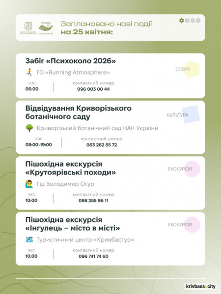 Криворізький вікенд: містян запрошують відпочити весело та пізнавально 25 та 26 квітня1