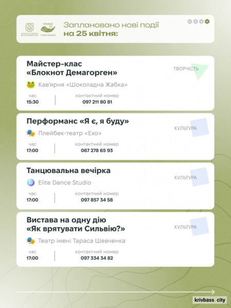Криворізький вікенд: містян запрошують відпочити весело та пізнавально 25 та 26 квітня4