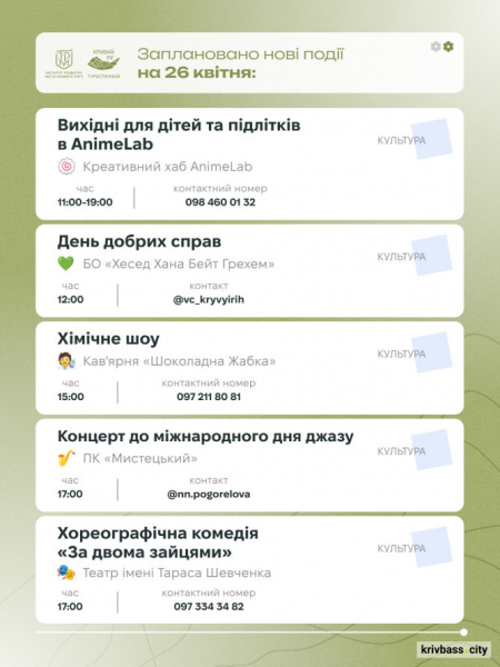 Криворізький вікенд: містян запрошують відпочити весело та пізнавально 25 та 26 квітня6