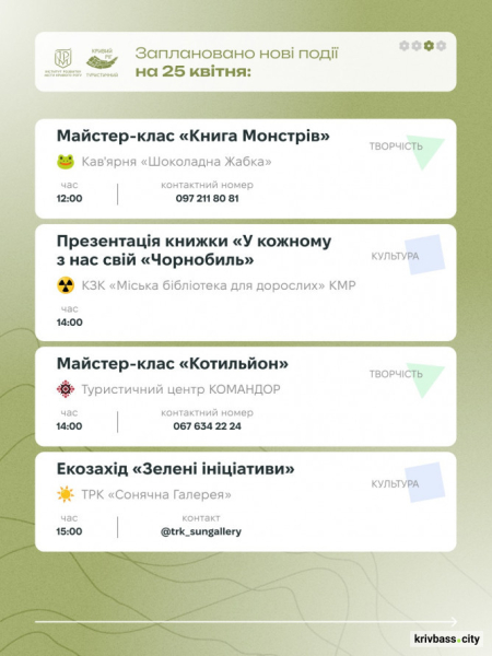 Криворізький вікенд: містян запрошують відпочити весело та пізнавально 25 та 26 квітня3