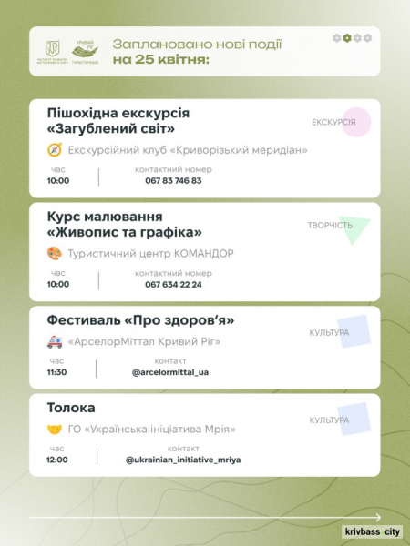 Криворізький вікенд: містян запрошують відпочити весело та пізнавально 25 та 26 квітня2