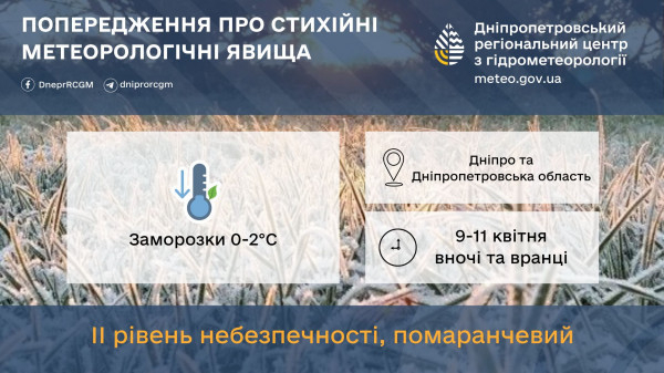 На Дніпропетровщині оголосили помаранчевий рівень небезпеки через заморозки0