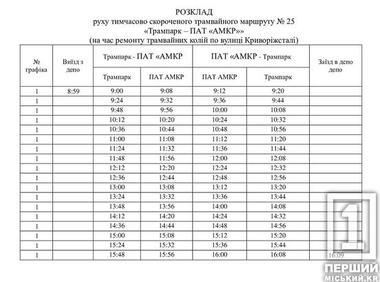 На Криворіжсталі лататимуть колії: як ходитимуть трамваї у квітні1