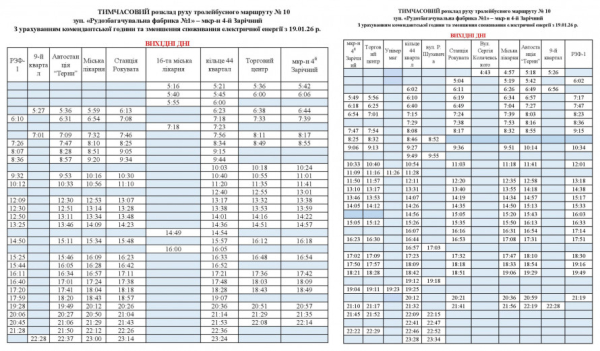 Новий графік виїздів тролейбуса №10 у Кривому Розі: свіжі новини про рух міського транспорту2