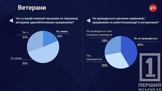 Реінтеграція ветеранів: стратегічне рішення для кадрового голоду в Україні2