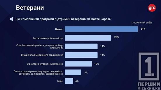 Реінтеграція ветеранів: стратегічне рішення для кадрового голоду в Україні1