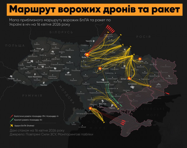 Росія випустила по Україні понад 700 дронів і ракет0