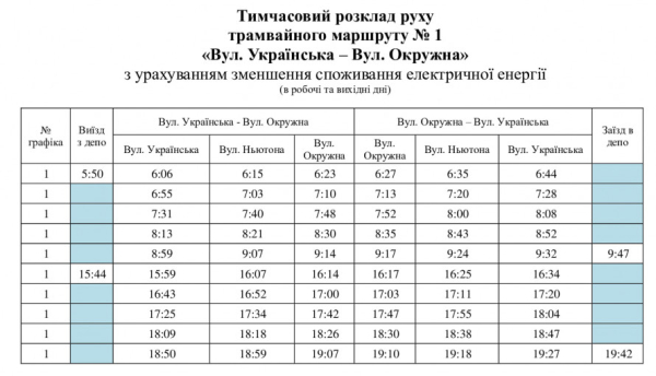 Трамвай №1 курсуватиме за зміненим розкладом: свіжі новини про рух транспорту у Кривому Розі1