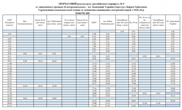 Тролейбус №5 у Кривому Розі курсуватиме за новим розкладом: свіжі новини про рух міського транспорту1