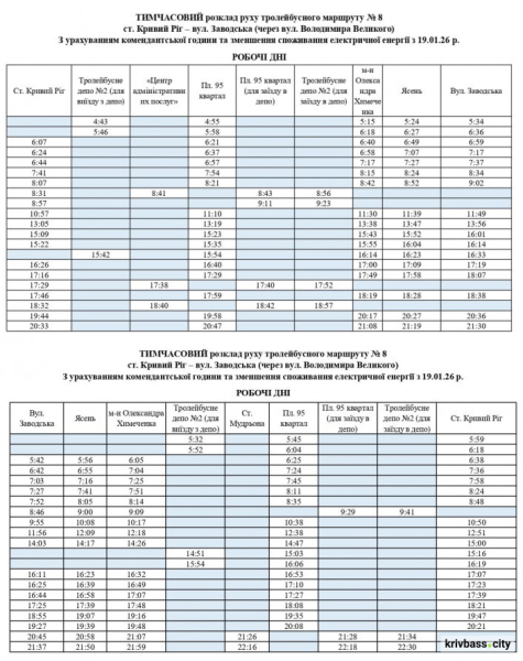 Тролейбус №8 у Кривому Розі курсуватиме за новим графіком: свіжі новини про рух міського транспорту1