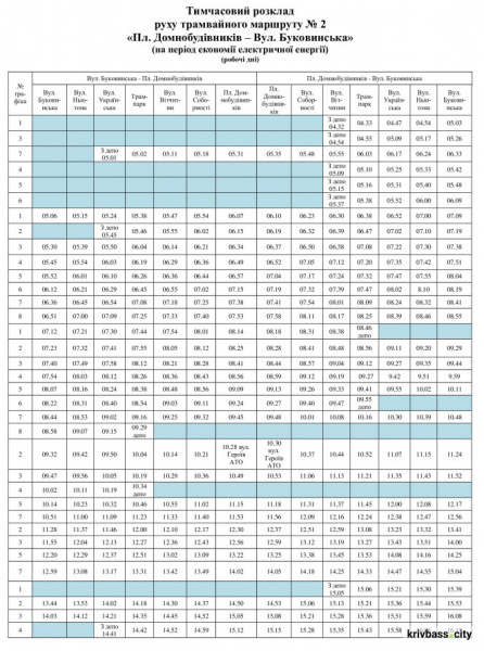 У Кривому Розі оновили розклад трамвая №2: свіжі новини про рух міського транспорту1
