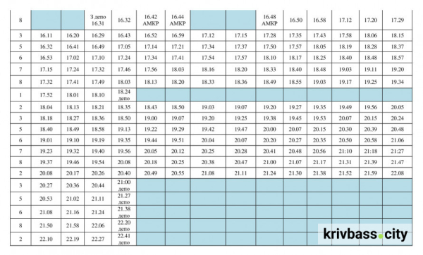 У Кривому Розі оновили розклад трамвая №2: свіжі новини про рух міського транспорту4