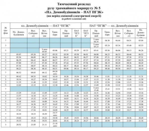 У Кривому Розі оновили розклад трамвая №5: свіжі новини про рух міського електротранспорту1