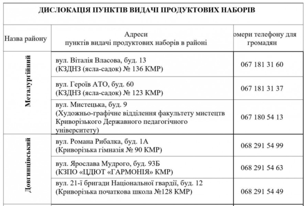 УВАГА! З 13 квітня у Кривому Розі видаватимуть безкоштовні продуктові набори: АДРЕСИ пунктів видач1