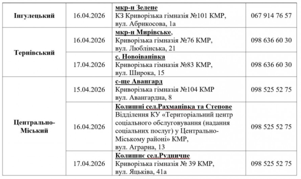УВАГА! З 13 квітня у Кривому Розі видаватимуть безкоштовні продуктові набори: АДРЕСИ пунктів видач7