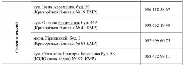 УВАГА! З 13 квітня у Кривому Розі видаватимуть безкоштовні продуктові набори: АДРЕСИ пунктів видач3